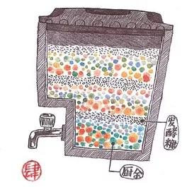 知識貼：別再浪費廚余垃圾，教你一招實用制有機肥的妙招，你Get到了么？
