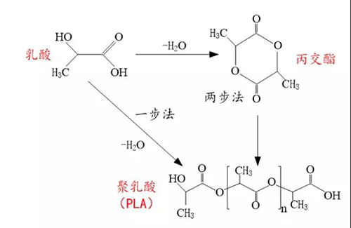 “可降解塑料”不是塑料嗎？