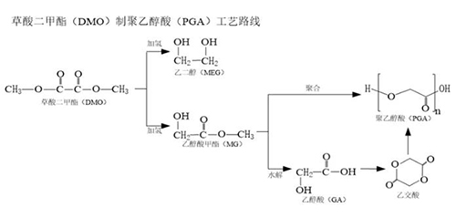 “可降解塑料”不是塑料嗎？
