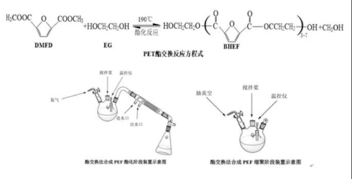 “可降解塑料”不是塑料嗎？