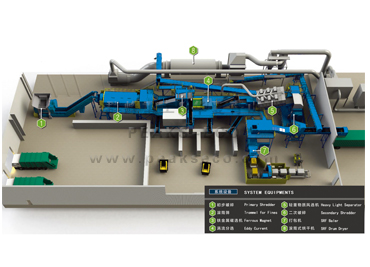 生活垃圾处理系统